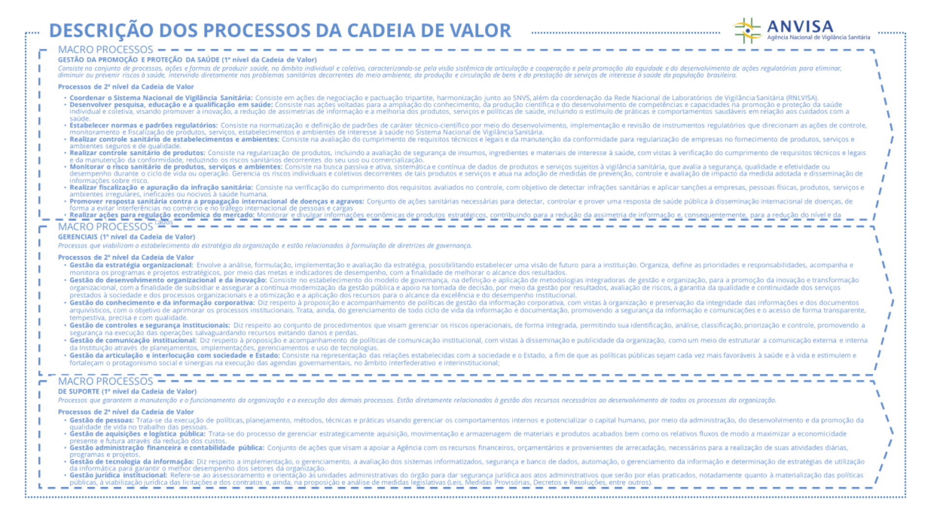 Descritivo de cadeia de valor