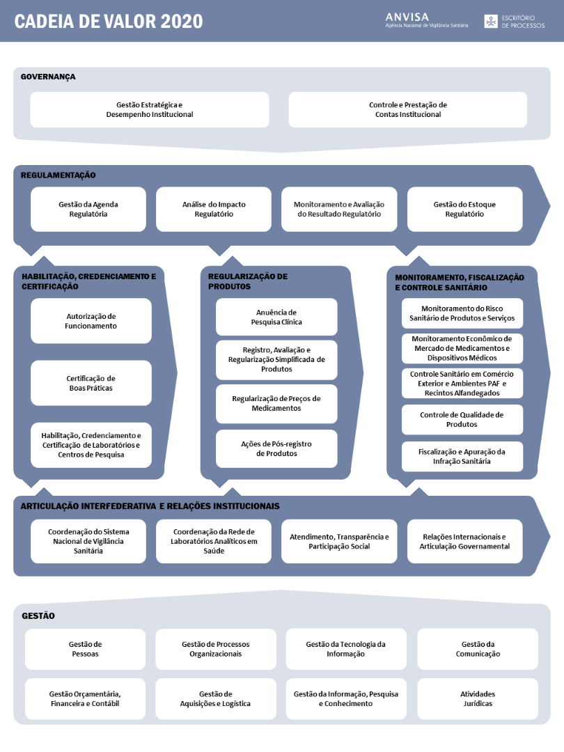 cadeia de valor VF.png