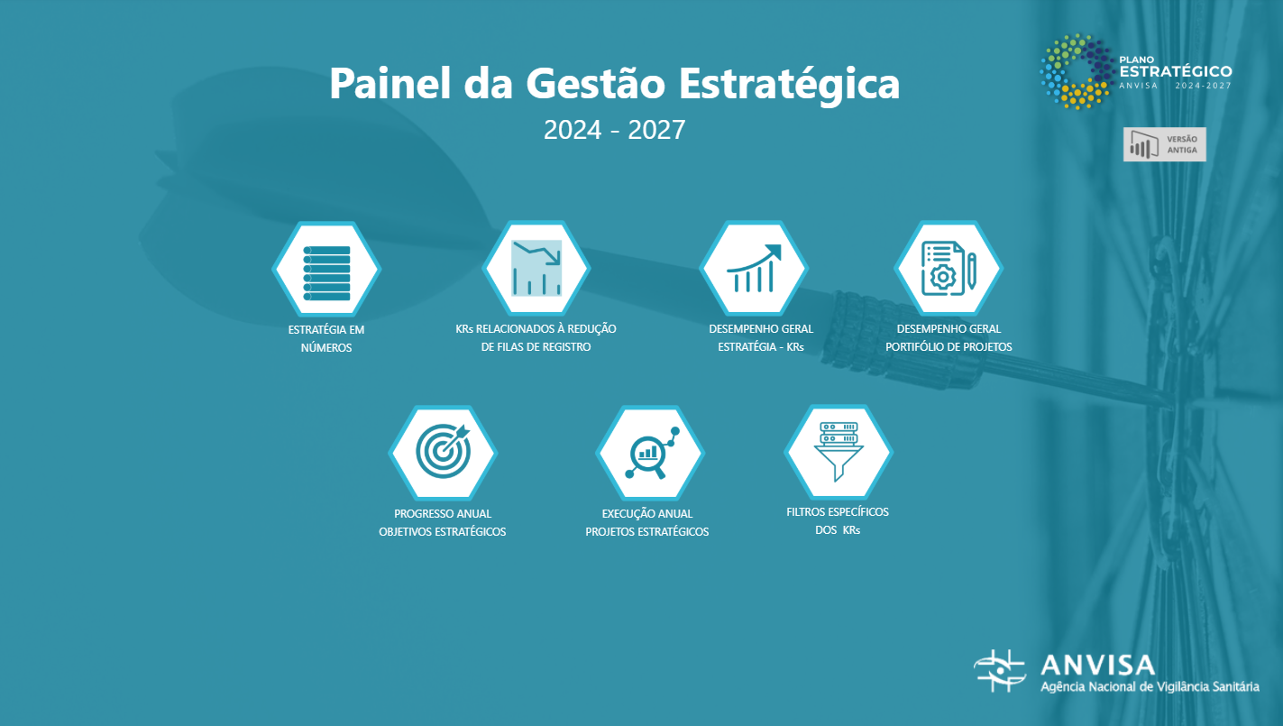 Painel da Estratégia
