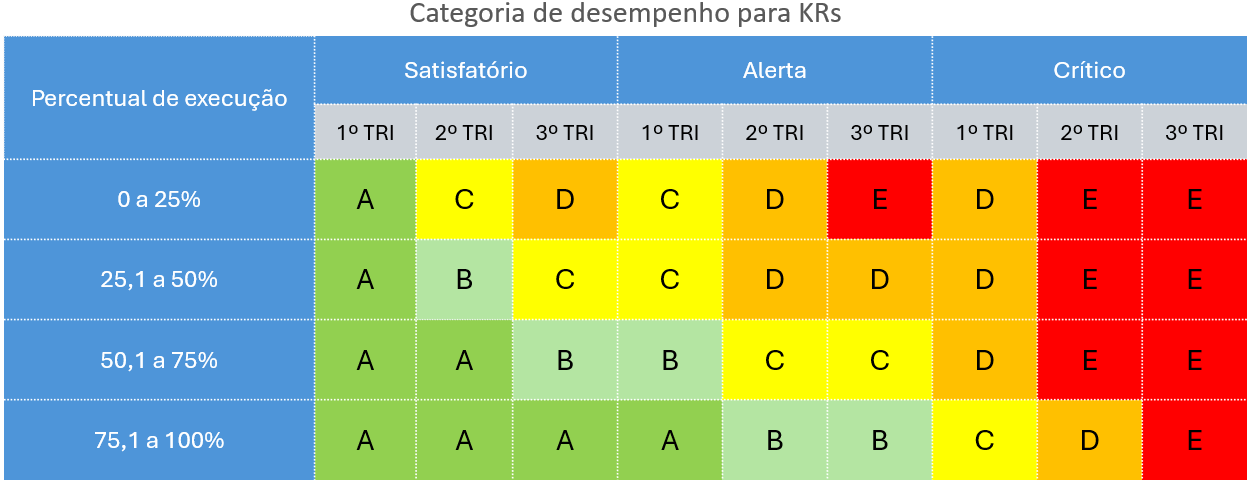 Categoria desempenho KRs estratégicos.png