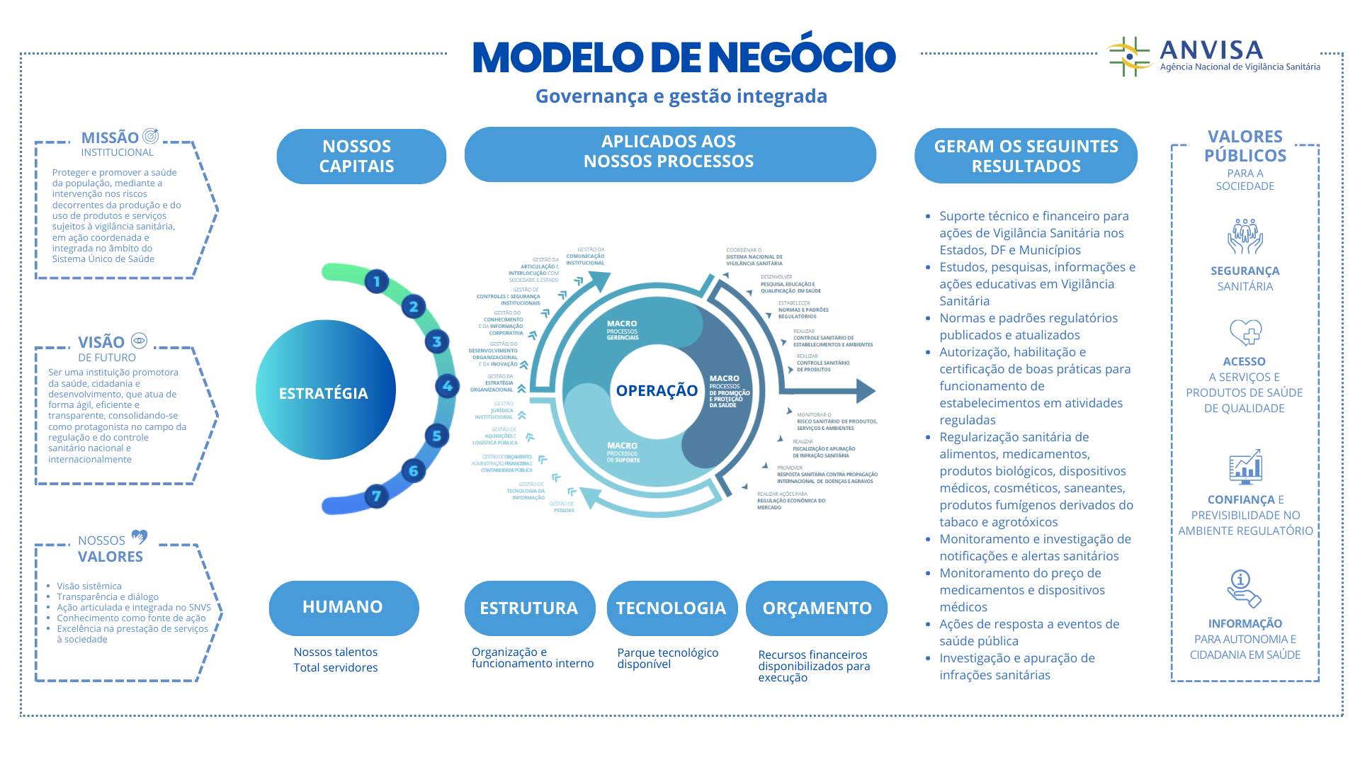 Modelo de negocio