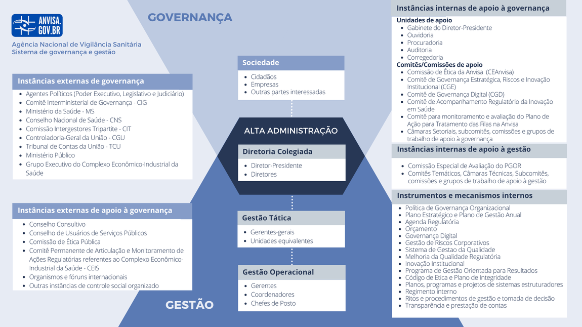 Governança