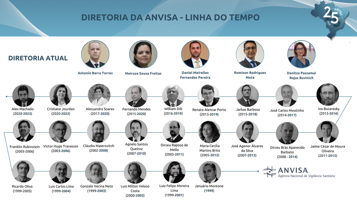 25 anos diretoria linha do tempo.png