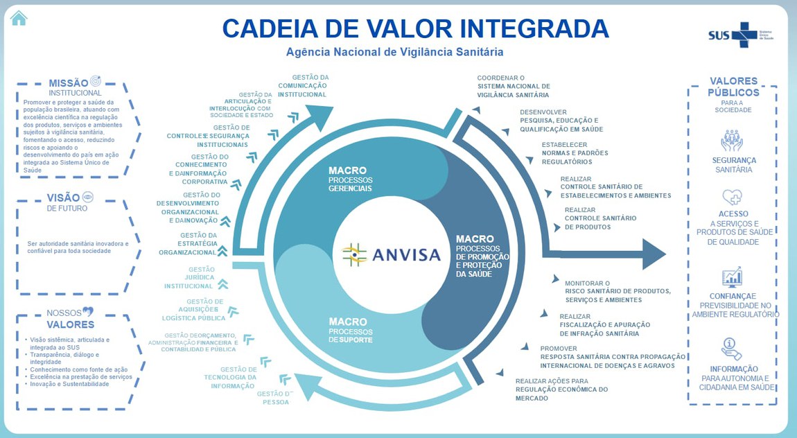 cadeia de valor integrada