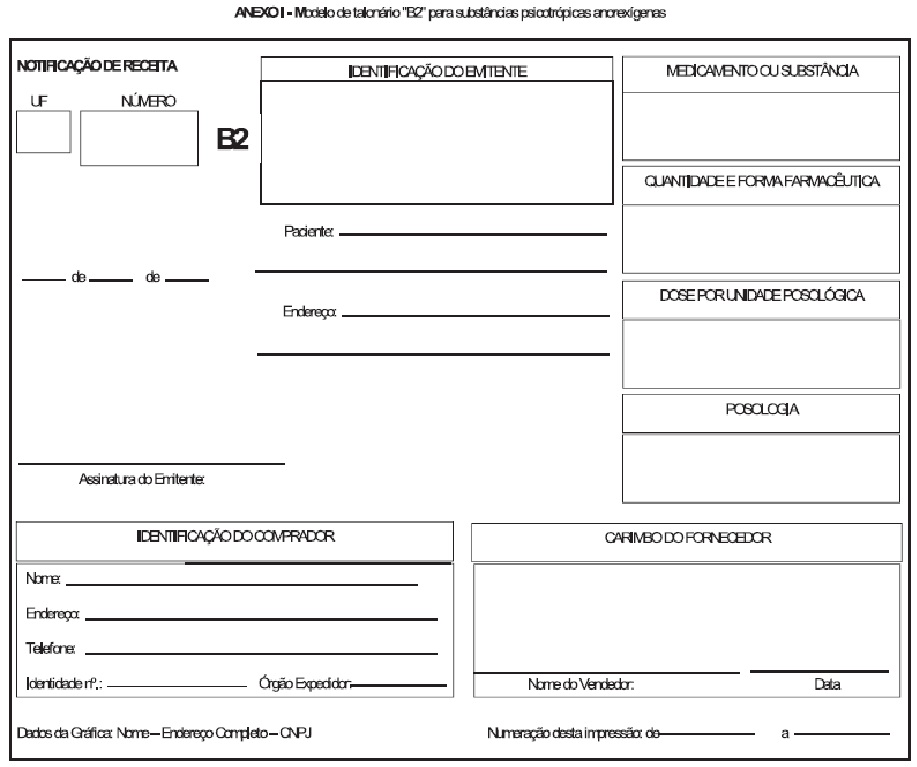 Notificação de Receita B2 - Anexo I revogado da RDC 58