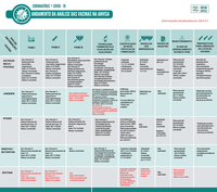 Covid-19: quadro de análises de vacinas pela Anvisa