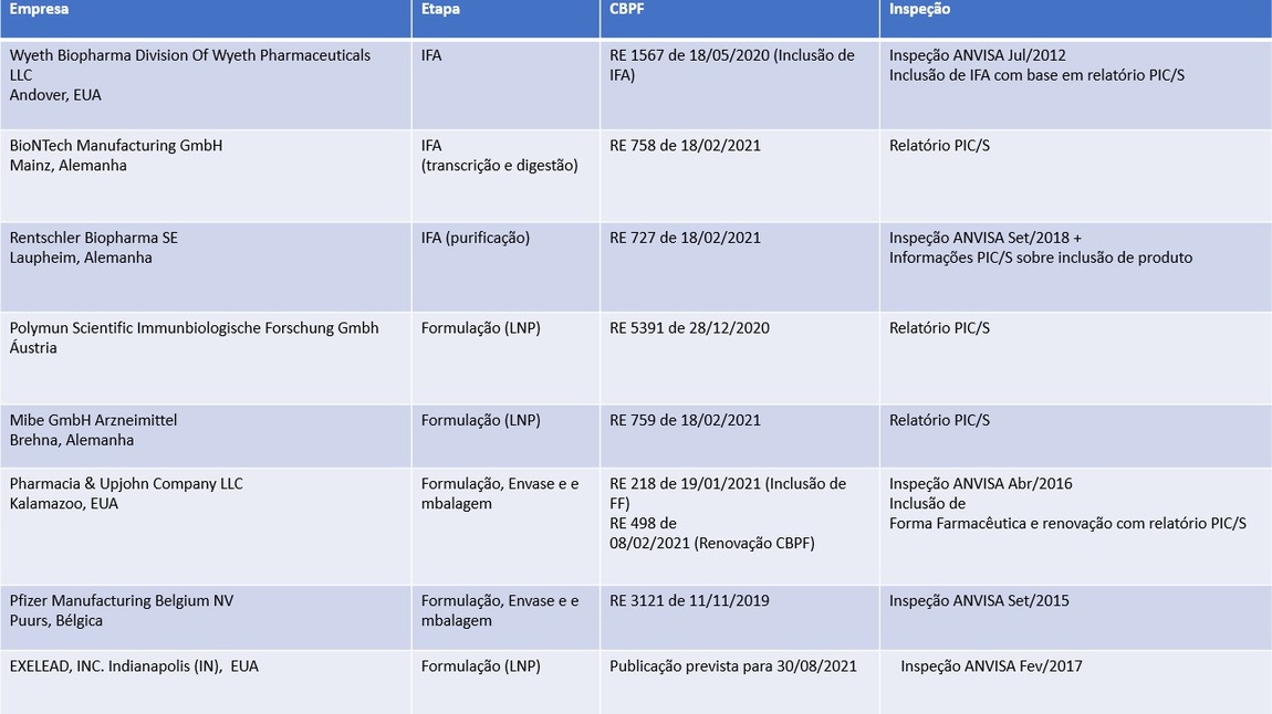tabela cbpf pfizer