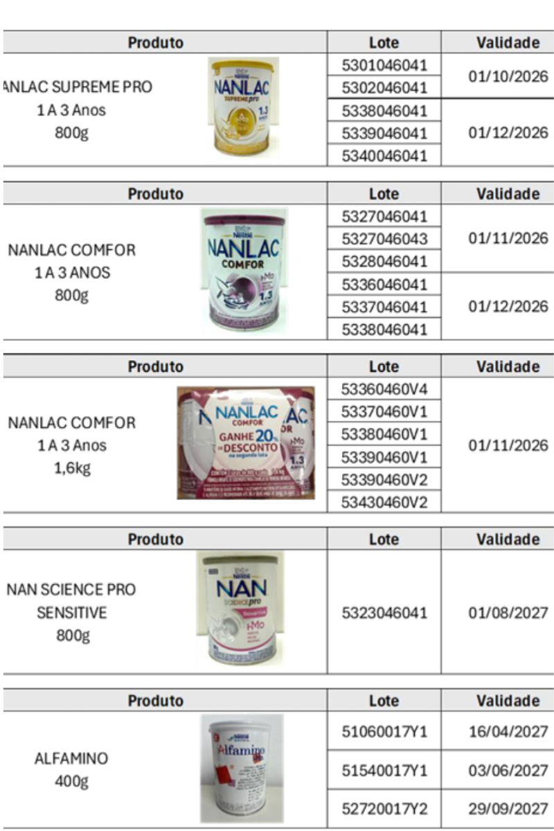 fórmulas infantis RE