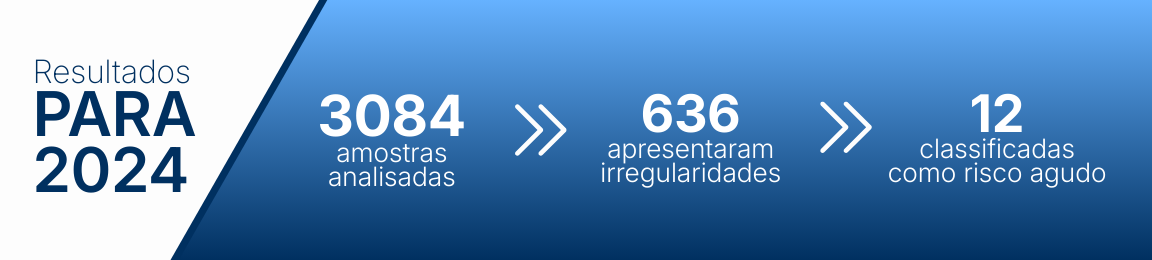 Resultados PARA - 2024