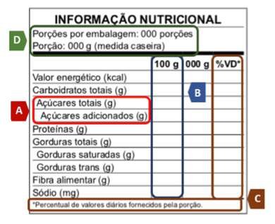 Entra em vigor a nova norma de rotulagem nutricional em etiquetas de  balanças