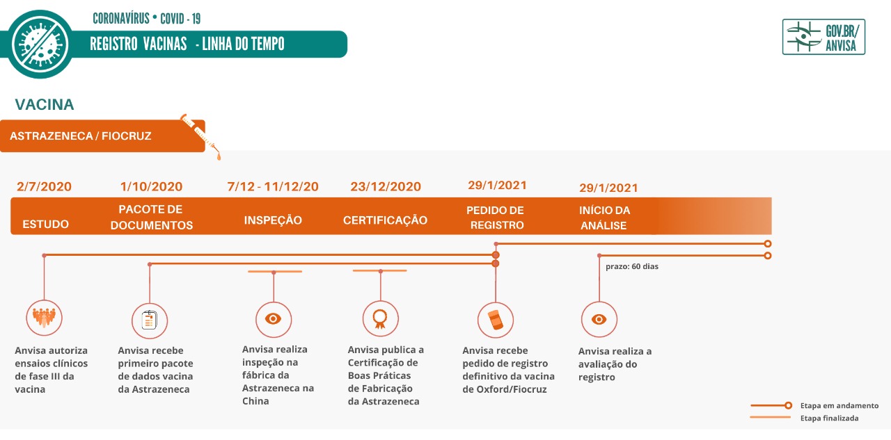 Fiocruz registro definitivo