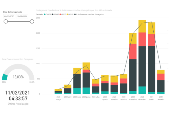 Repositório Documental de Dispositivos Médicos