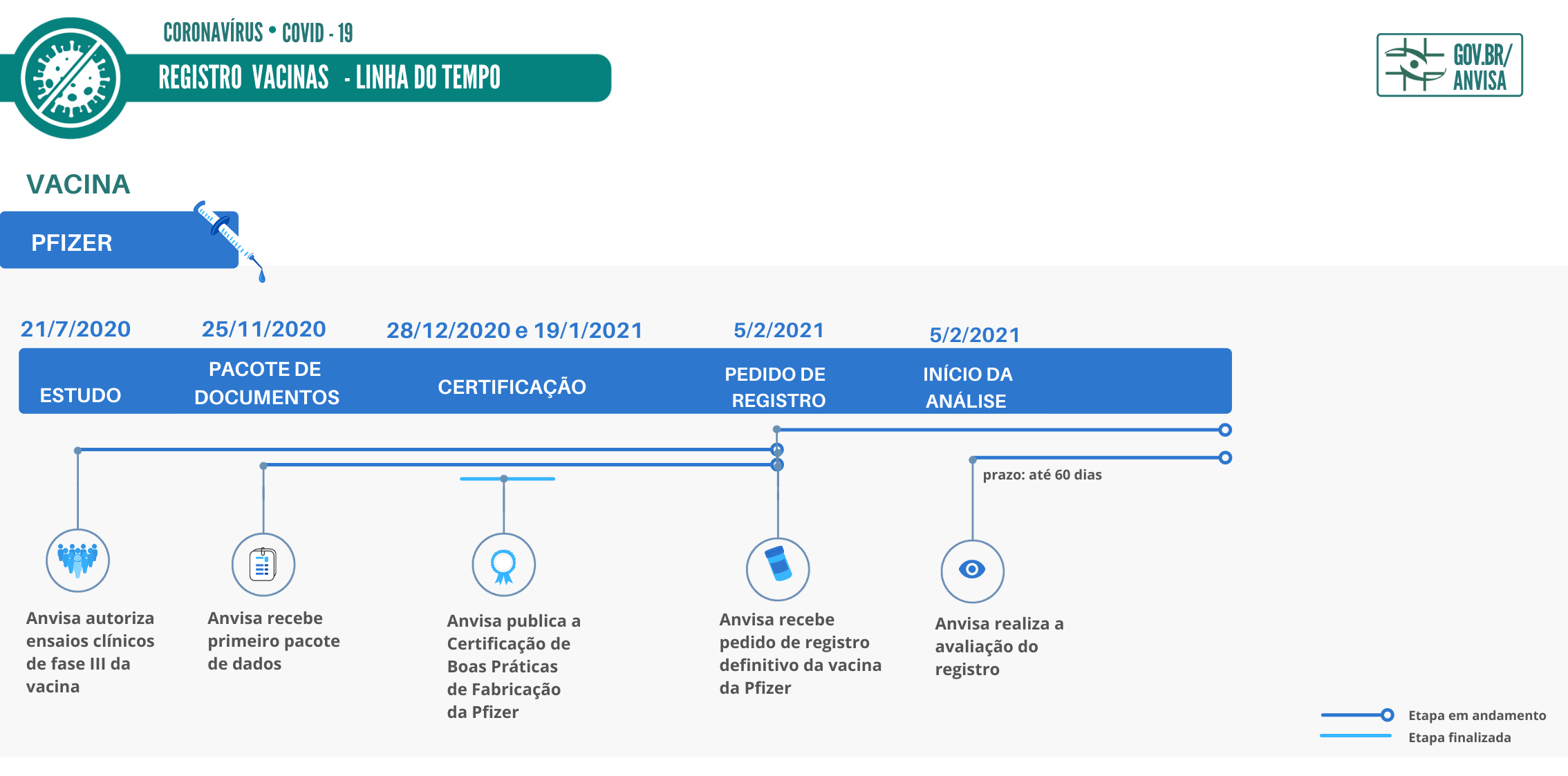 Pedido de registro definitivo Pfizer