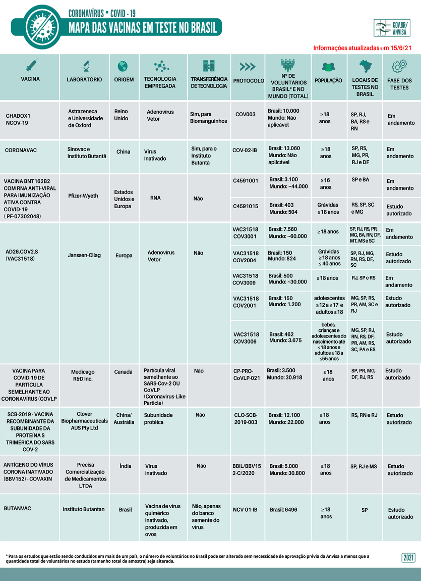 Serviços de Tradução Médica para COVID-19