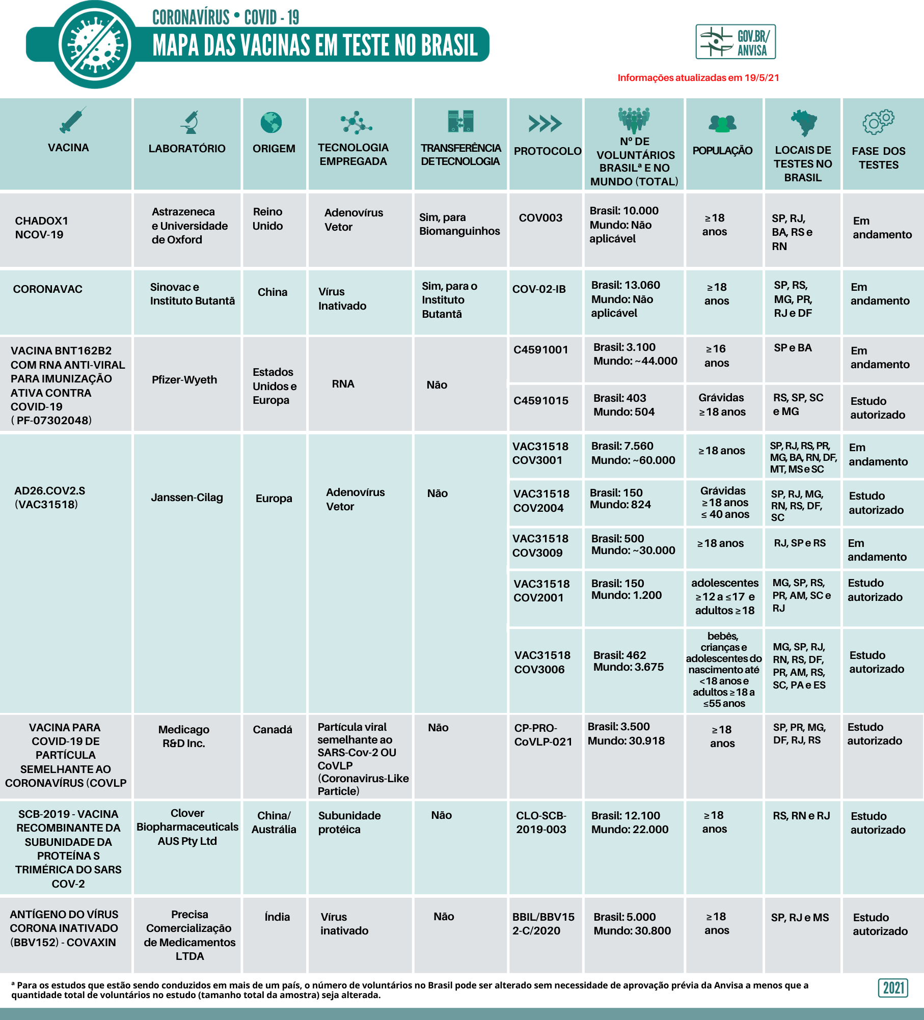 Mapa das vacinas 19.05.21