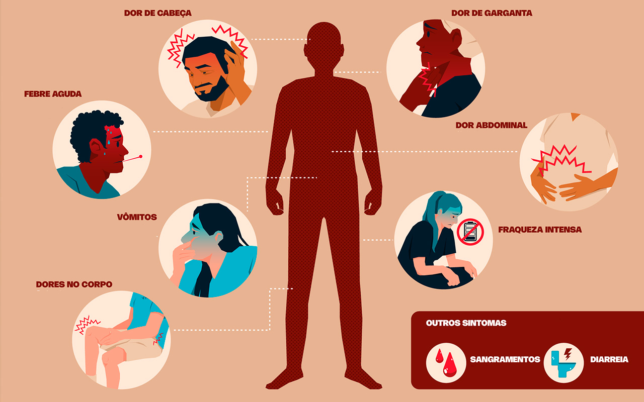 cenas com os sintomas de pessoas com o virus ebola