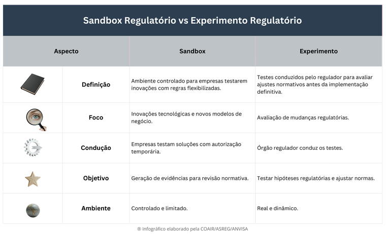 Sandbox X Experimento