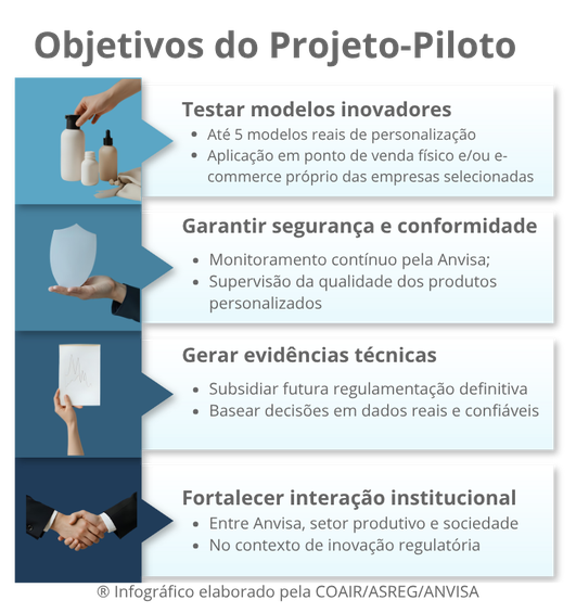 Objetivos do projeto-piloto