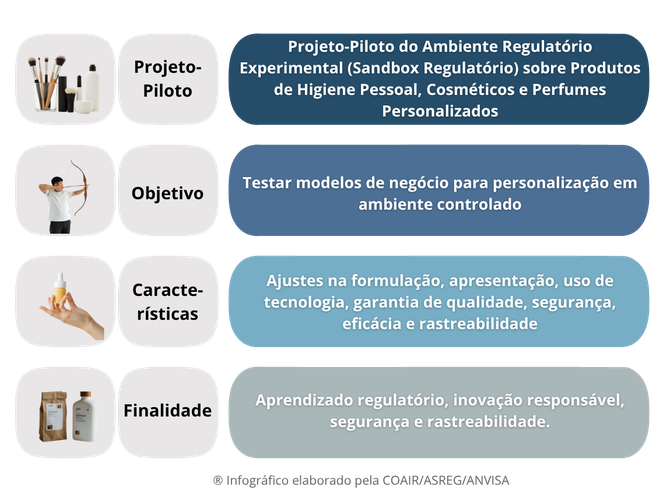Projeto piloto sandbox