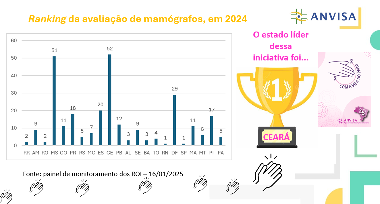 Fonte: painel de monitoramento dos ROI – 16/01/2025