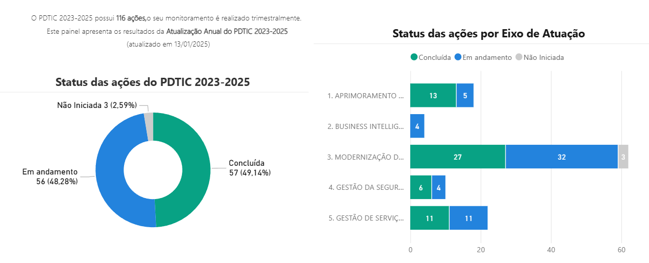 Monitoramento PDTIC.png