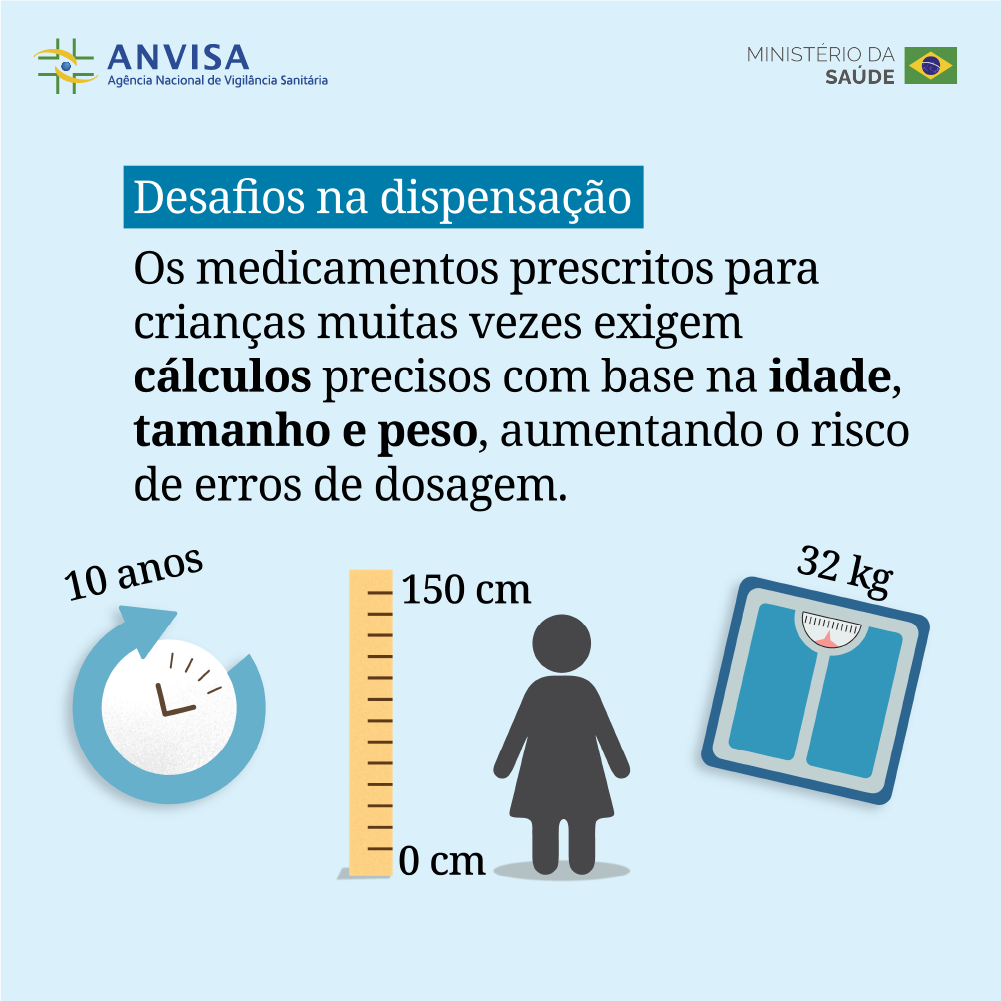 Idade, altura e peso da criança são fatores considerados no cálculo da dose.