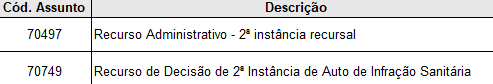 Recurso contra decisão da GGREC