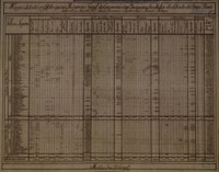 Acervo do AN nominado pelo Comitê MowBrasil