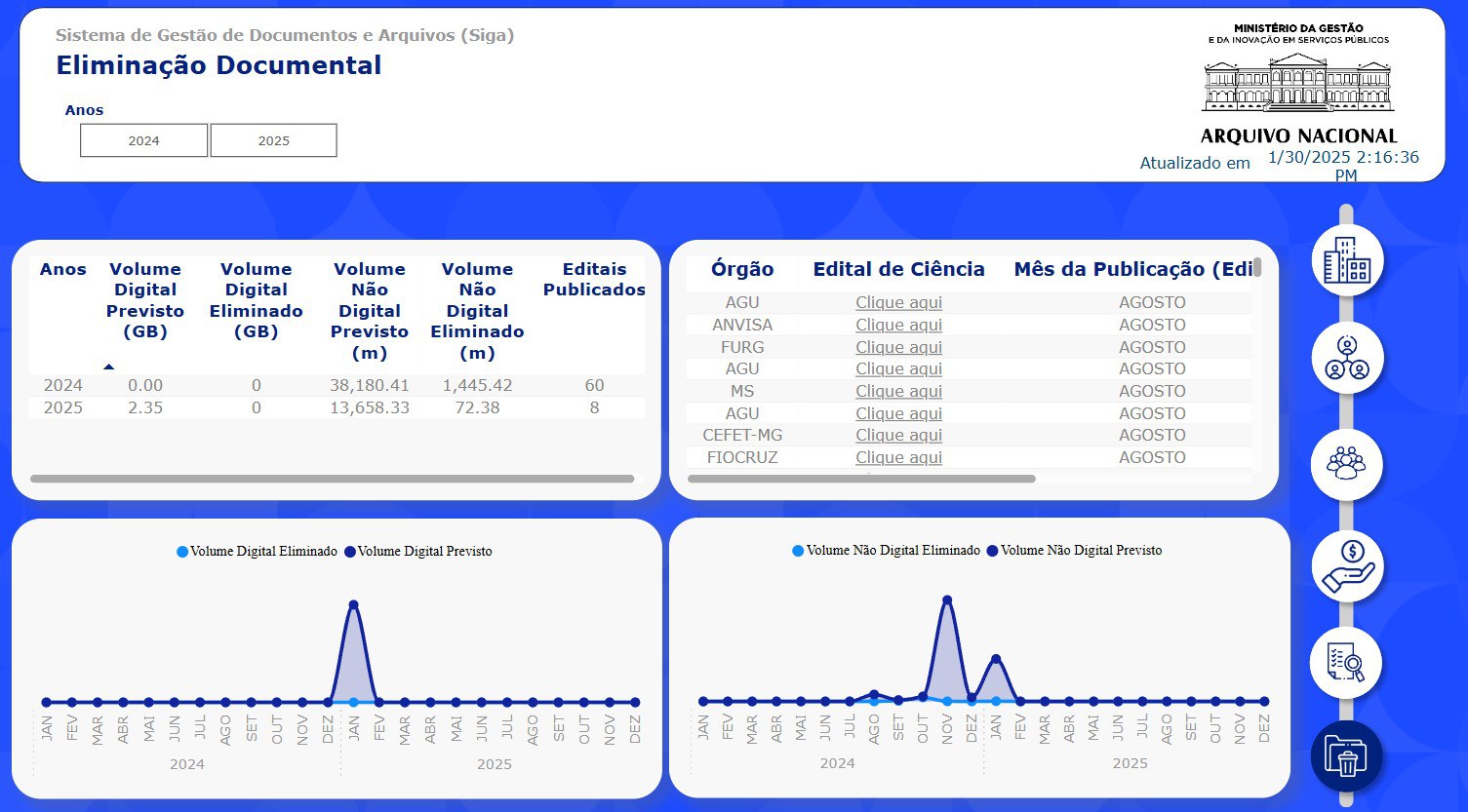 Painel ilustrativo que apresenta o campo de Integrantes do Siga