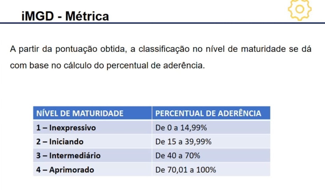 Métricas do iMGD