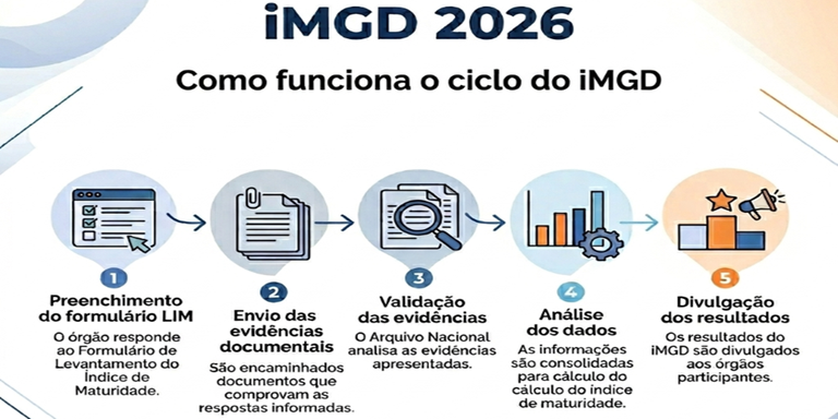 IMGD - Ciclo.png