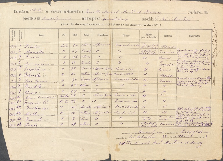 Relação dos escravos de Jacinto Manoel Monteiro de Barros