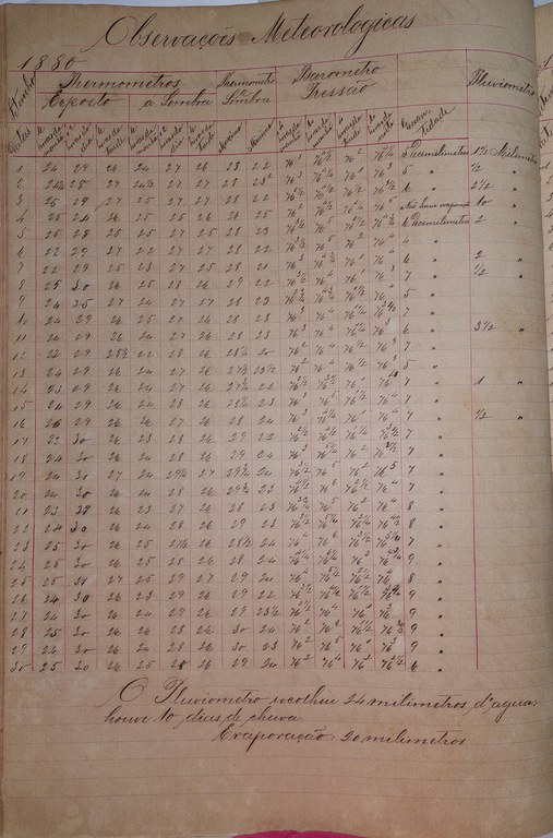 Observatório Nacional