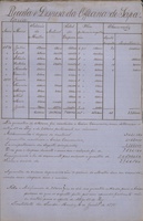Oficina de sapataria do Imperial Instituto dos Surdos-Mudos