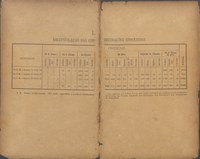 Concessões de mercês durante todo o Império