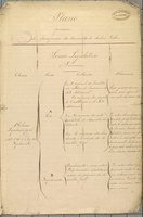 Plano Provisório de Classificação dos Documentos do Arquivo Público do Império