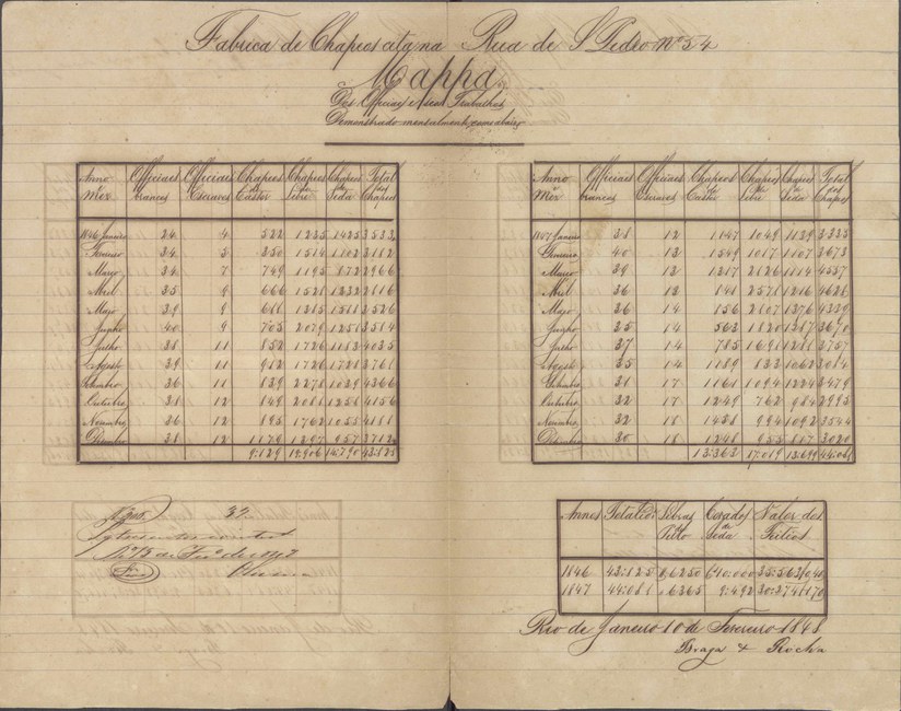 Mapa de trabalhadores da fábrica de Chapéus de Braga e Rocha