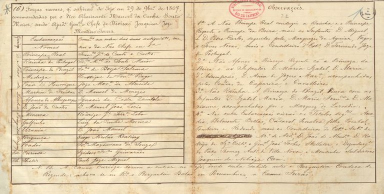 Relação das Naus.JPG