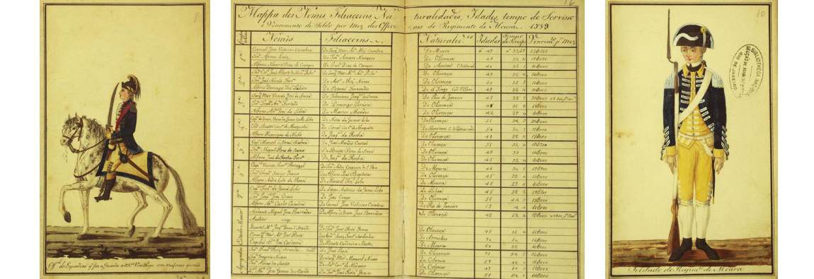 Esta obra do Engenheiro José Corrêa Rangel inclui quarenta e três desenhos aquarelados mostrando em detalhes os uniformes dos vários regimentos, intercalados com tabelas estatísticas. É uma valiosa fonte de informação sobre o exército no século XVIII.