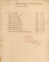 BNDigital alcança quase 50 milhões de visualizações só neste ano.