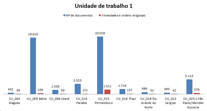 Unidade de trabalho1