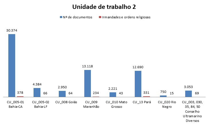 Unidade de Trabalho 2
