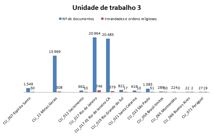 Unidade de Trabalho 3