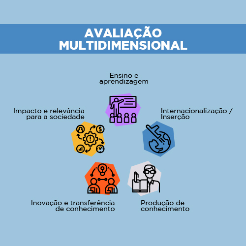 01102019 avaliacao multidimensional 01