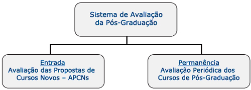 1332014-sistema-de-av-da-pg