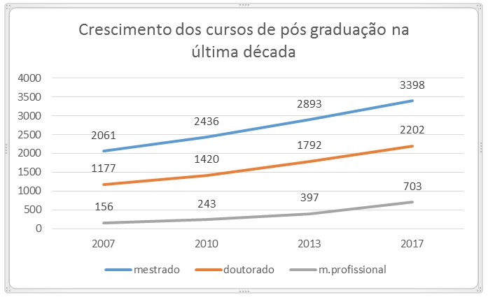 20092017 materia analise 10 anos avaliacao grafico 01