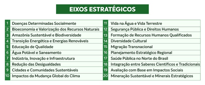 Imagem: Tabela Eixos Estratégico (divulgação)