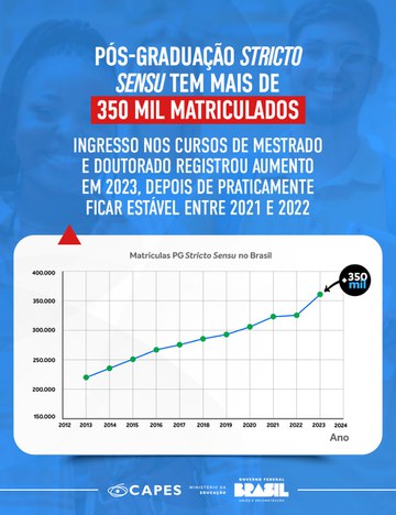 Imagem: Quadro explicativo (CGCOM/CAPES)