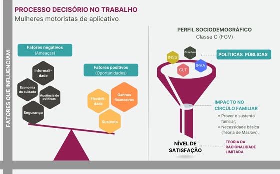 Imagem: Trabalho das mulheres motoristas de aplicativo em Porto Velho - RO (Arquivo pessoal)