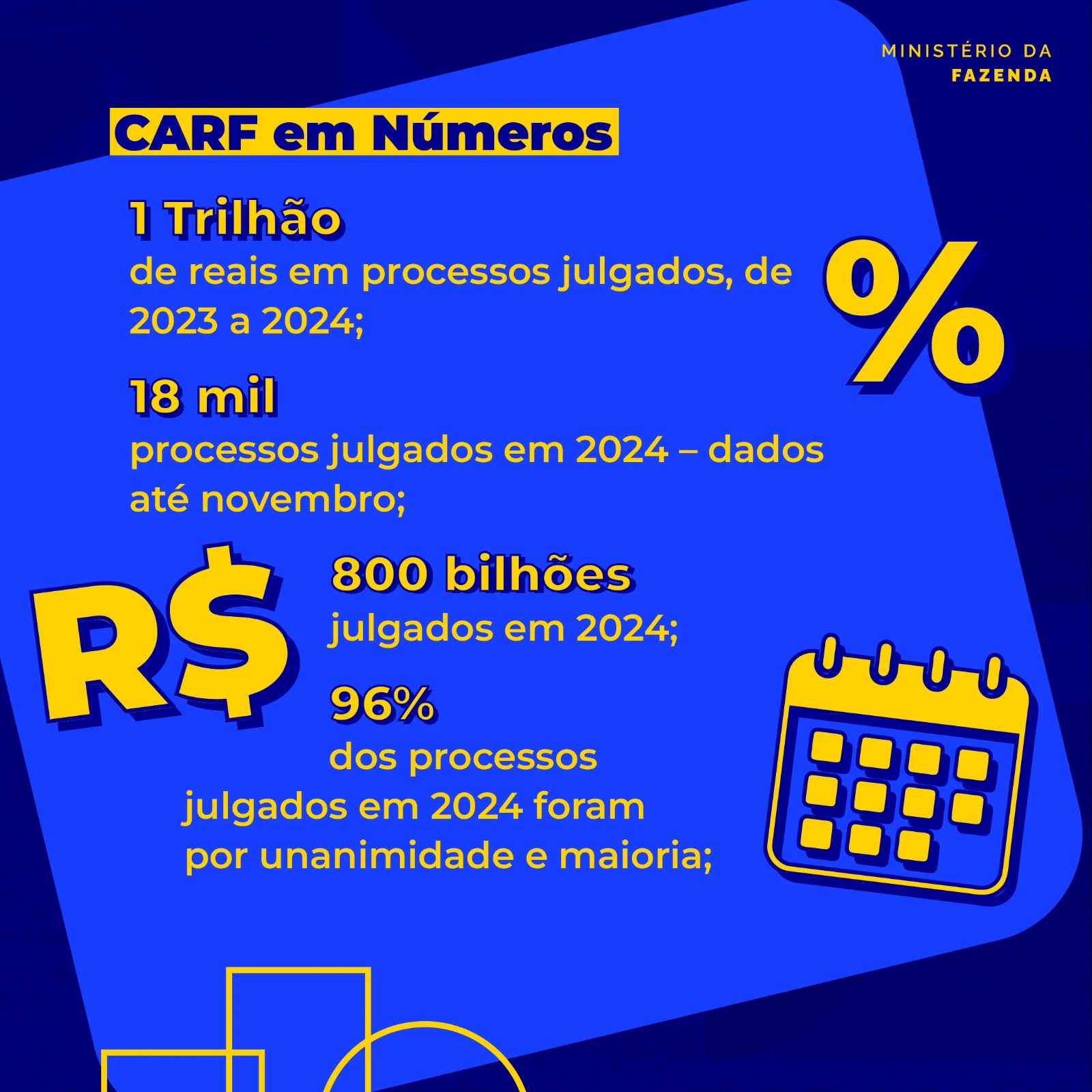 Carf em Números